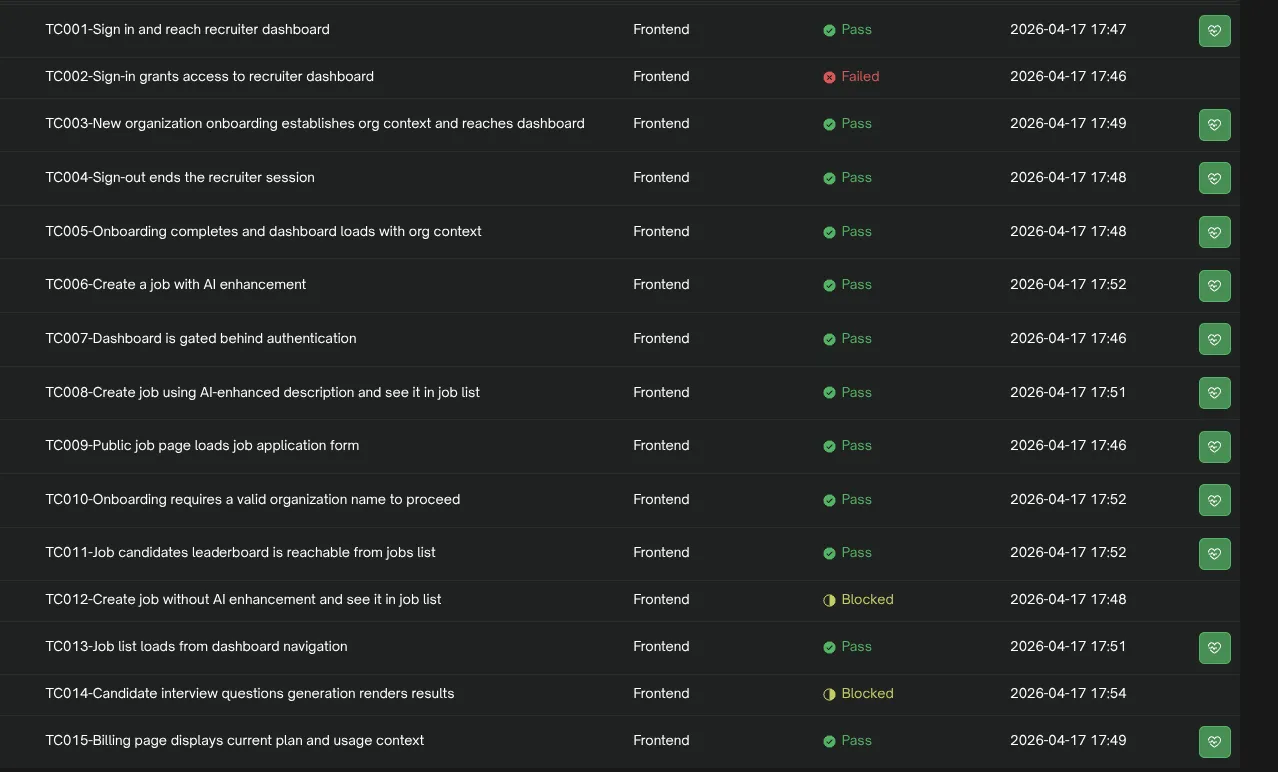 Testsprite test results after the fix — nearly all test cases now showing Pass status