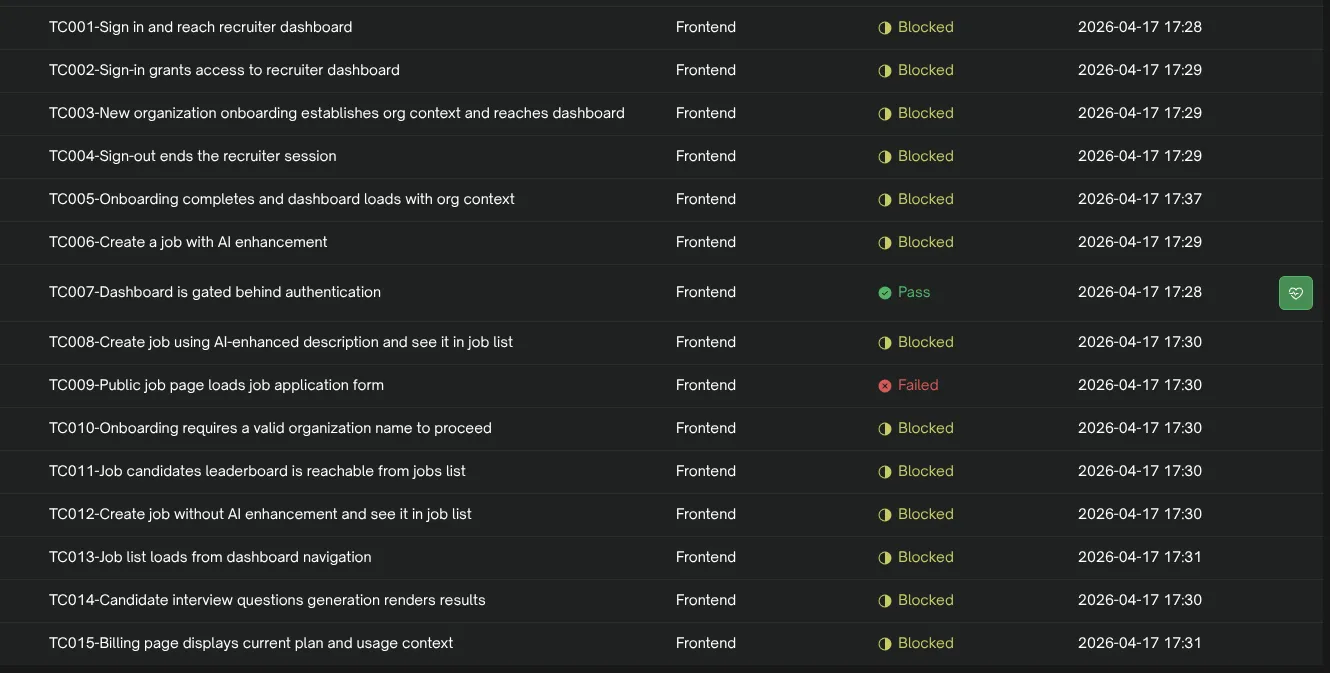 Testsprite test results before the fix — nearly all test cases showing Blocked status